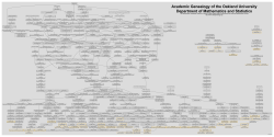 Academic Genealogy of the Oakland