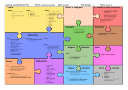 Learning Journey Theme Plan Theme: Considerate Coriander Year