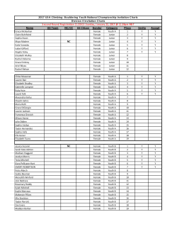 Bouldering Youth National Championship Invitation