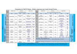 Comparison of NATO Ranks - British, American and Czech Armed