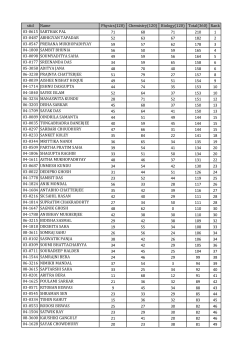 stid Name Physics(120) Chemistry(120) Biology(120) Total(360
