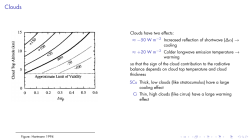 General circulation of the atmosphere