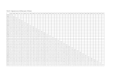 Table S3. Alignment scores of different pairs of Chitinase