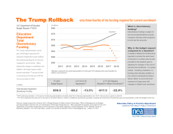 National Education Association (NEA) Trump Fiscal Year