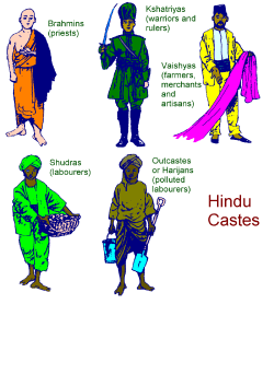 Castes (Varnas)