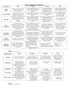 3rd Grade Rubric