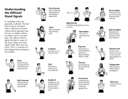 Understanding the Officials` Hand Signals