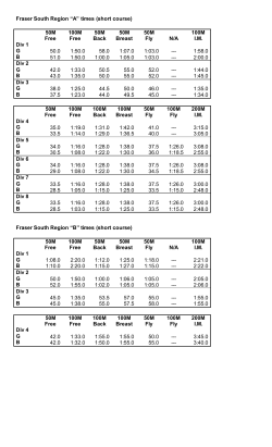 Fraser South Region “A” times - BC Summer Swimming Association