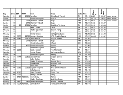 Day Draw BBR WPRA Rider Horse State Time Placin g M oney Won