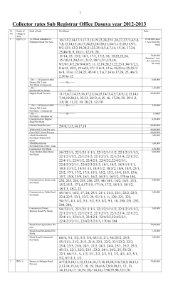 Collector rates Sub Registrar Office Dasuya year 2012