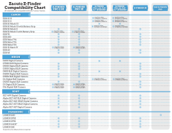 Zacuto Z-Finder Compatibility Chart