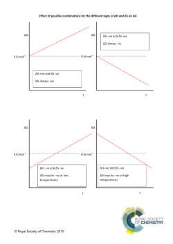 graphs of ∆G against T - The Royal Society of Chemistry