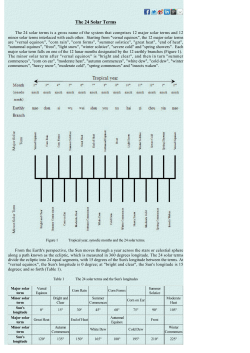 The 24 Solar Terms