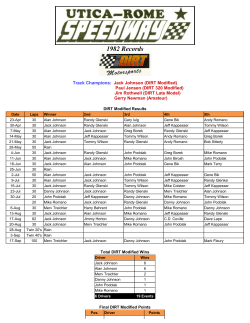 1982 - Utica-Rome Speedway