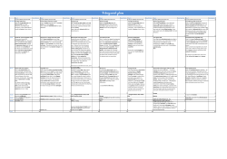7 day meal plan - Weight Watchers