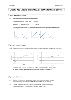 Graphs You Should Know