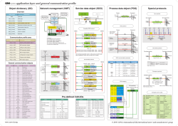 CANopen application layer and general communication profile