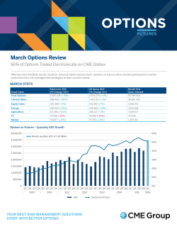 March Options Review