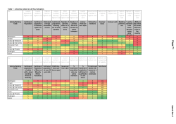 Table 1 - Libraries ranked on all Key Indicators Key Lowest
