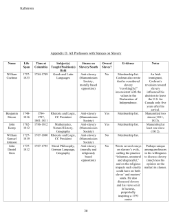 Appendix D. All Professors with Stances on Slavery