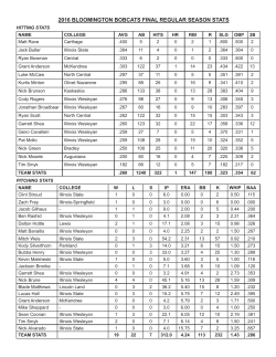 2016 bloomington bobcats final regular season