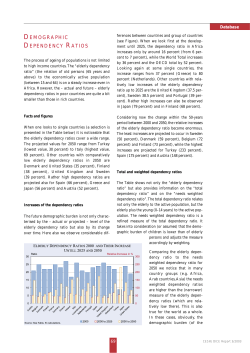 Demographic Dependency Ratios
