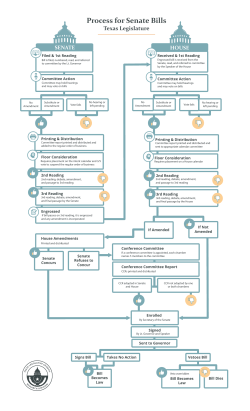 Process for Senate Bills