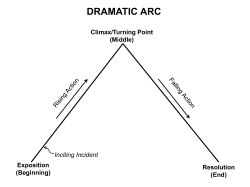 Storytelling &ndash; Dramatic Arc