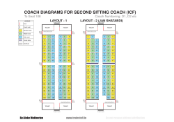2S ICF - Train Stuff in India