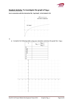 Student Activity: To investigate the graph of lognx
