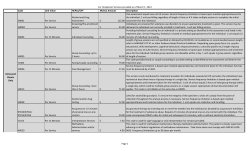 For Outpatient Services provided as of March 1, 2014 Code Unit