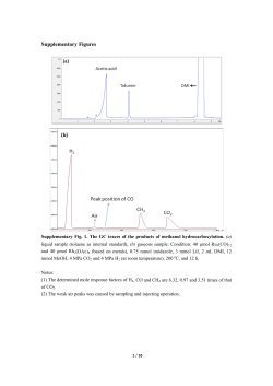Supplementary Figures