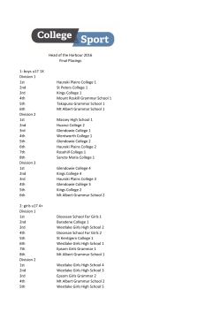 1: boys u17 1X Division 1 1st Hauraki Plains College