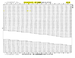 LAT 29 &deg; LAT 29 &deg; DECLINATION (15&deg; &ndash; 29&deg;) CONTRARY NAME TO
