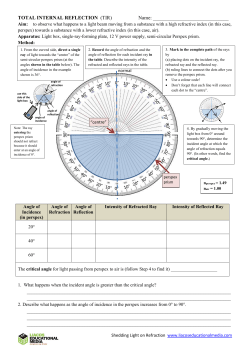 TOTAL INTERNAL REFLECTION - Liacos Educational Media