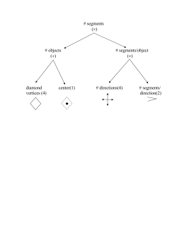 segments (&times;) # objects # segments/object