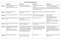 2015 RE Fertile Questions - Sts Peter and Paul`s School