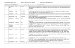CAO Preliminary Public Comment Matrix
