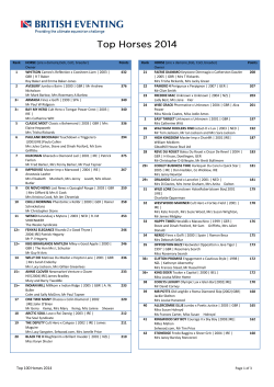 Top 100 Horses 2014
