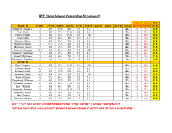 RCC Sim`s League Cumulative Scoreboard BEST 7 OUT OF 9