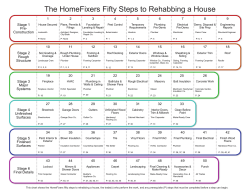 The HomeFixers Fifty Steps