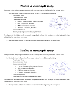 Make a concept map Make a concept map