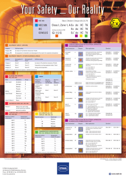 II 2 G Class I, Zone 1, A Ex de IIC T6 Ex de IIC T6