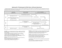 Engineering One -‐ Planning Sequence for Math, Physics, and
