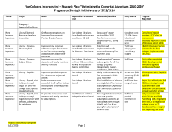 the most current progress chart