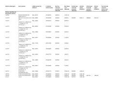 Defense related gene Gene synonym mRNA accession (A. thaliana