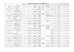 Sl. No. Name Address Name of the Village / Ward No. Gram