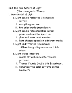15.2 The Dual Nature of Light (Electromagnetic Waves) 1. Wave