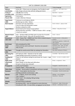 UNIT 2A: GERMANY 1918-1939 Topic Key facts Tricky language