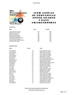 11th Annual BC Provincial Inter-League 8 Ball
